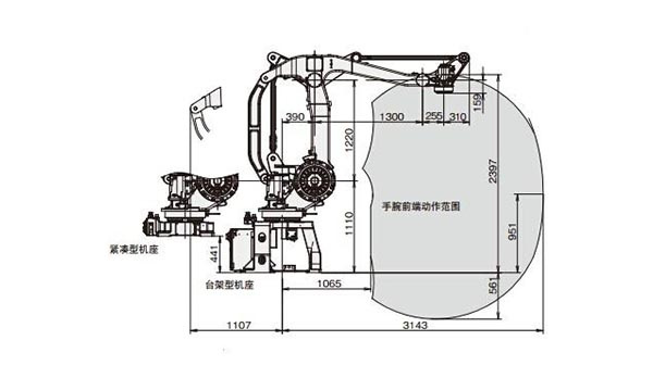 AI機(jī)械手